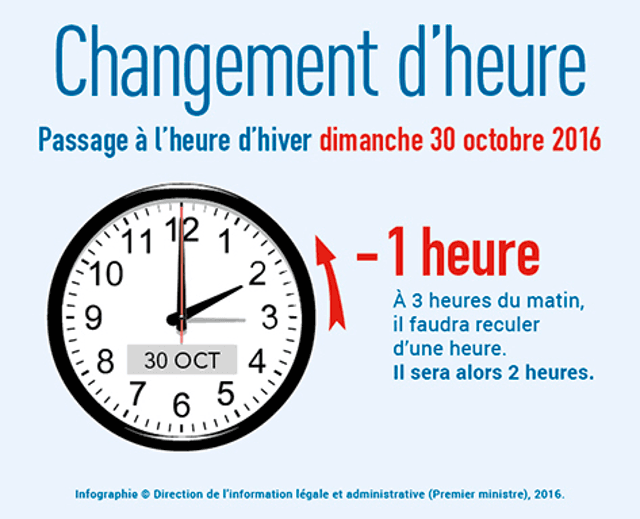 Image d'illustration pour Passage à l'heure d'hiver ce week-end