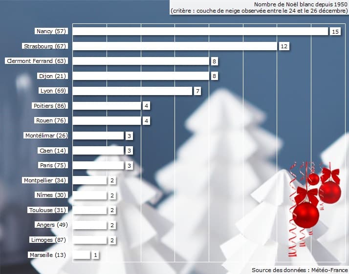 Image d'illustration pour Pas de Noël blanc en plaine en 2018